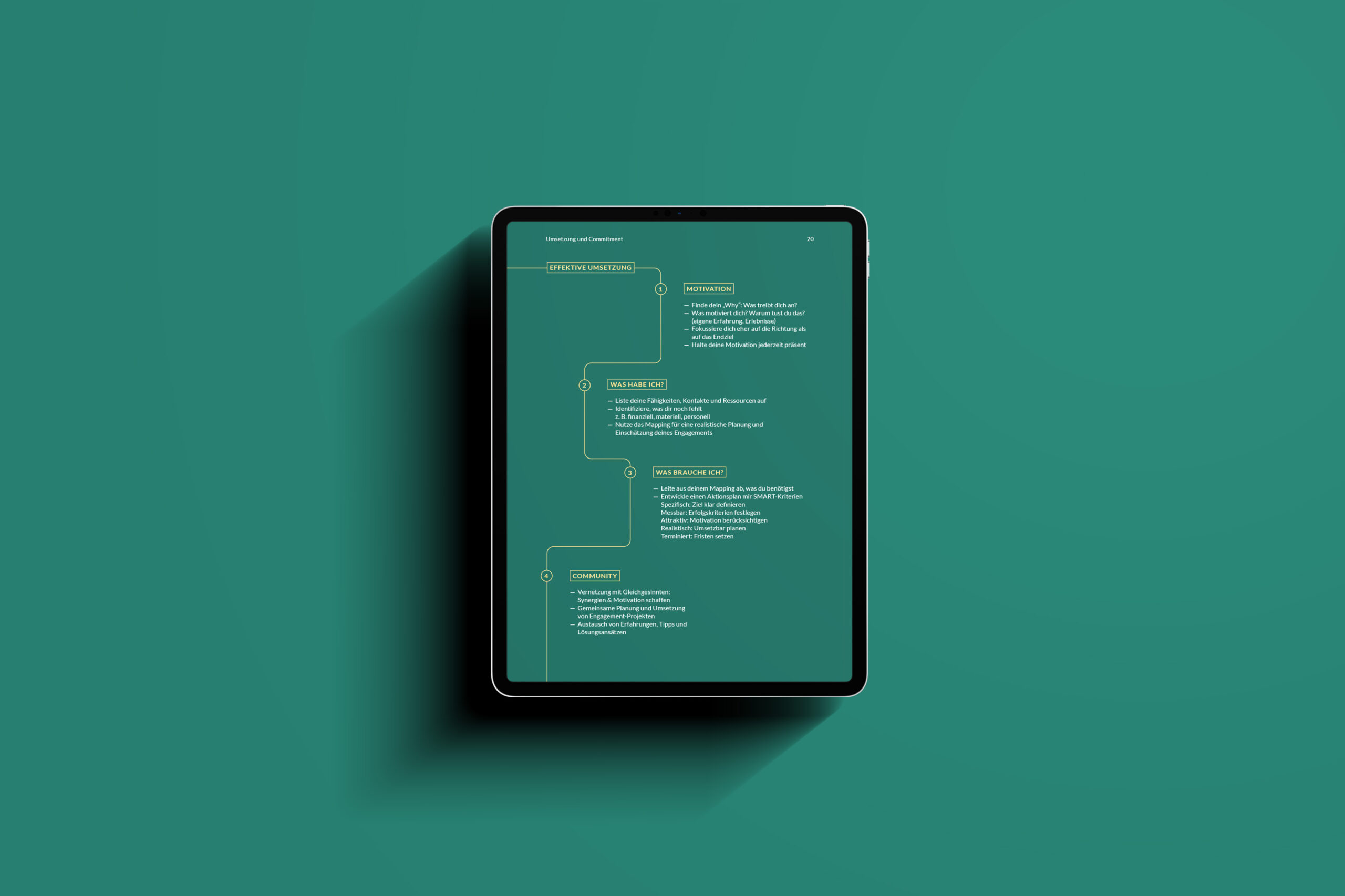 Digitale Publikation 'Engagement-Kit' von give & grow auf Tablet, zeigt Diagramm mit 4 Schritten zur effektiven Umsetzung eigener Projekte